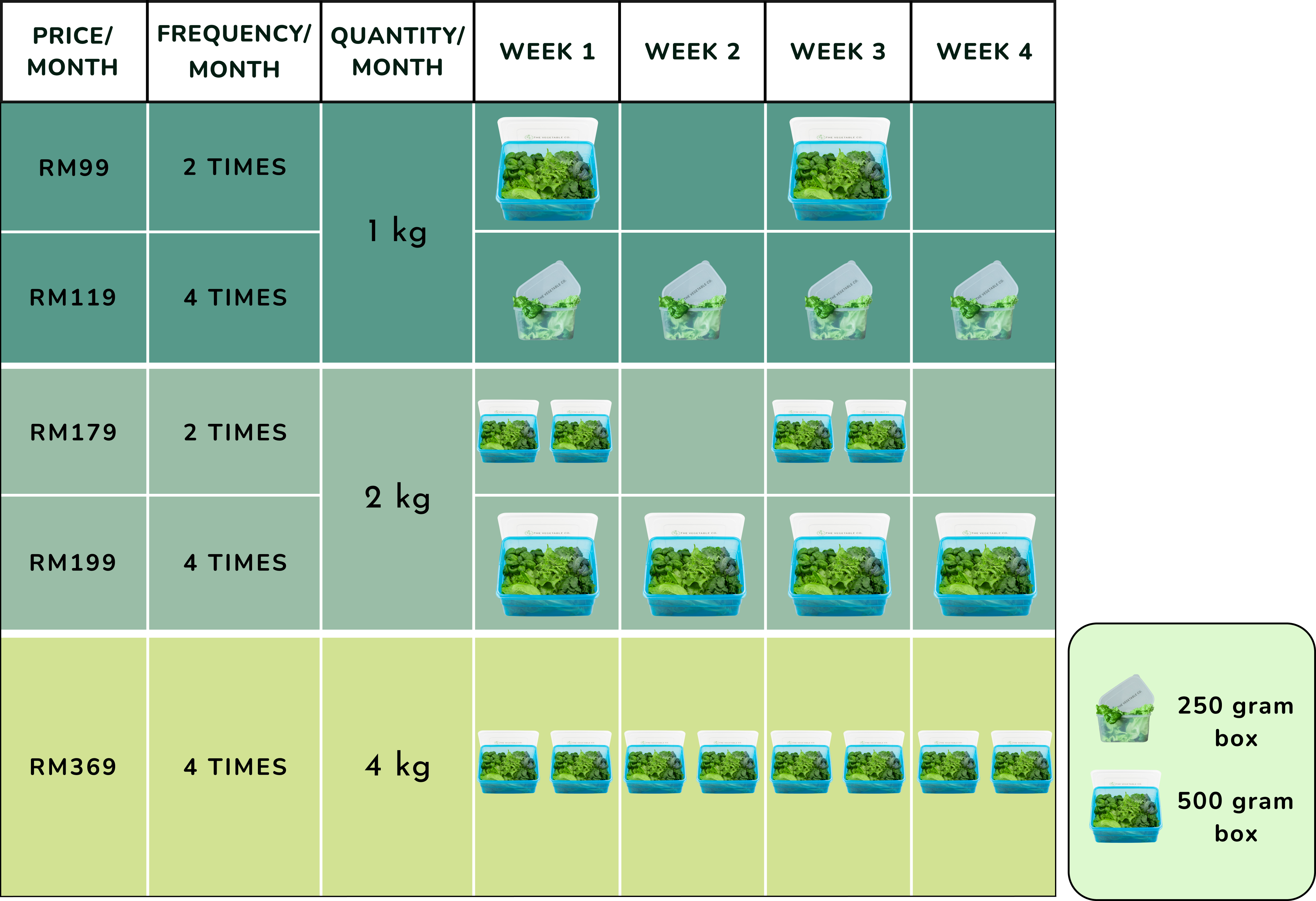 Vegetable Box Delivery Schedule